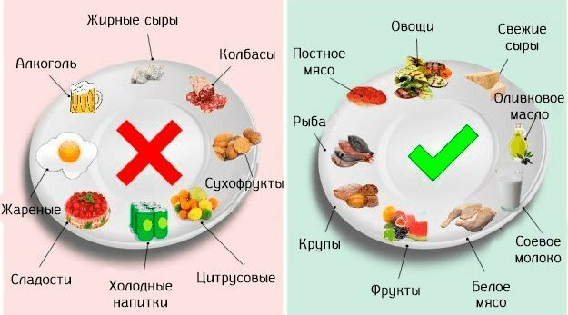 Как избавиться от внутренней части бедра